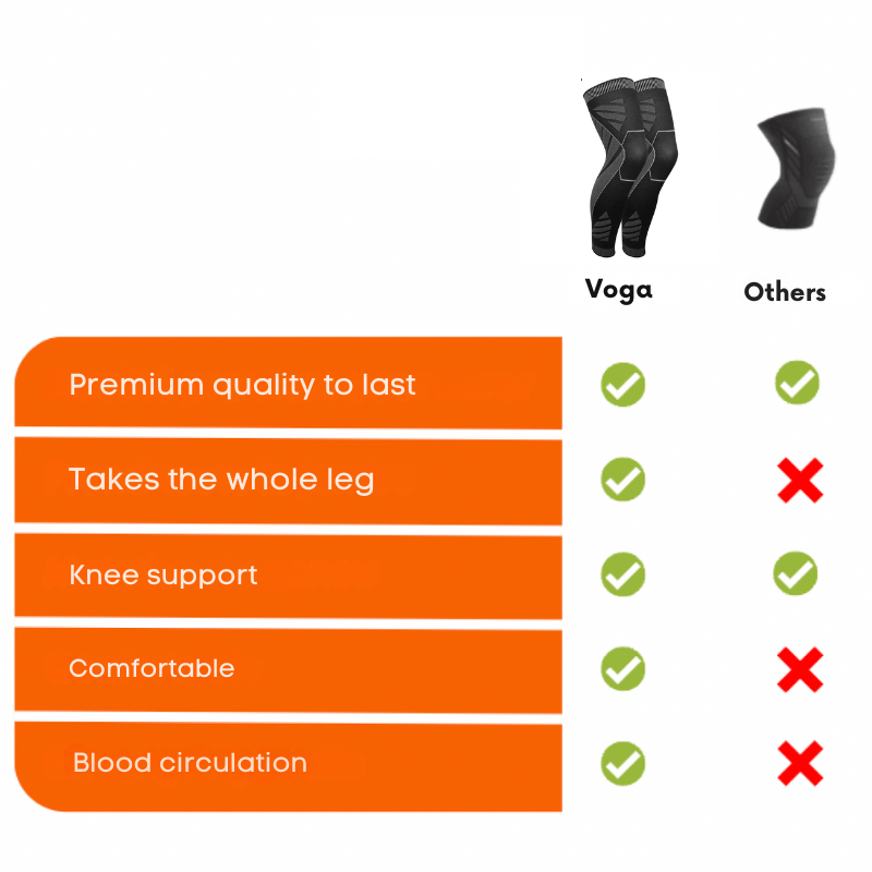 Ginocchiere a compressione Voga - Supporto e comfort
